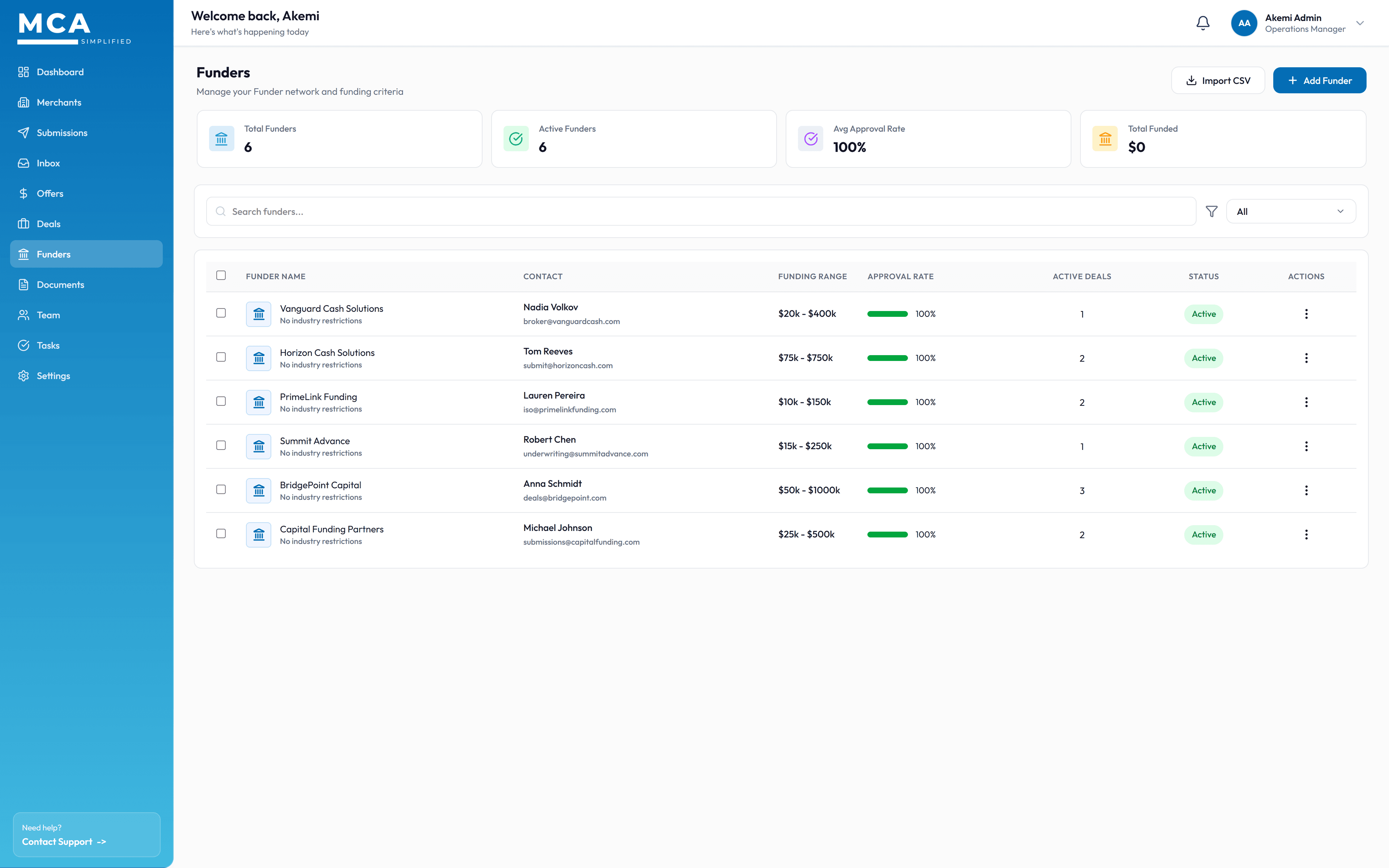 Funder Network screen inside MCA Simplified